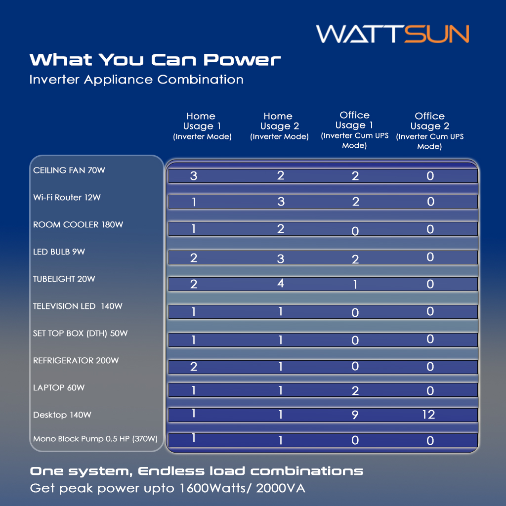 2KVA UPS Portable Inverter with Inbuilt 90ah lithium Battery, Maximum AC Output 2000VA, UPS-2000W